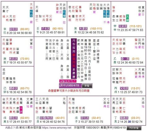 免費紫微斗數|靈匣網的紫微斗數線上排盤系統